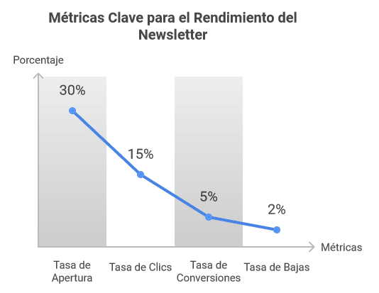 Análisis Escuchando a tus datos para mejorar tus newsletters