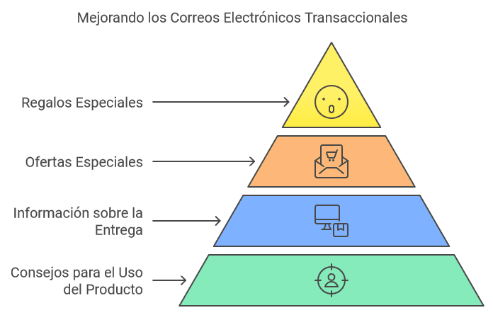Contenido de Valor No te Limites a la Información Básica