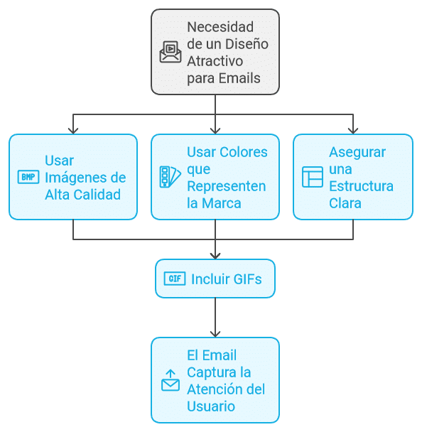Diseño Atractivo Captura su Atención con una Estética Irresistible