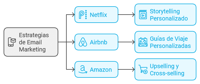 Ejemplos Reales Misiones Exitosas en la Bandeja de Entrada