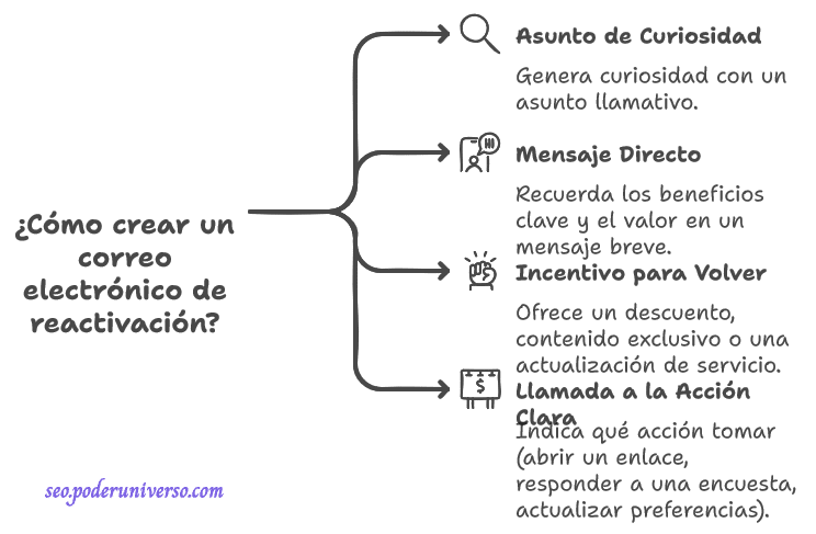 Emails de Reactivación Un Grito de Atención Amistoso1