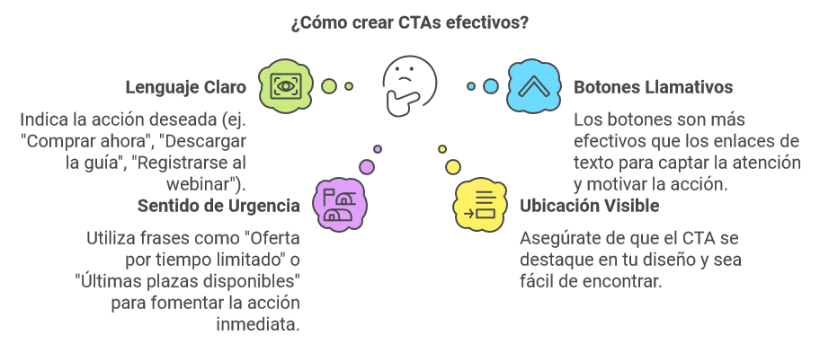 La Llamada a la Acción (CTA) El empujoncito que necesitan tus suscriptores