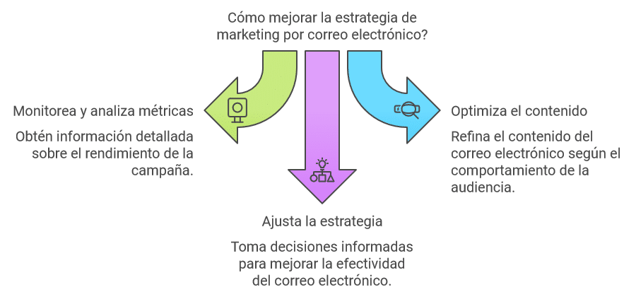 Monitorea y Analiza tus Resultados Inteligencia de Campo