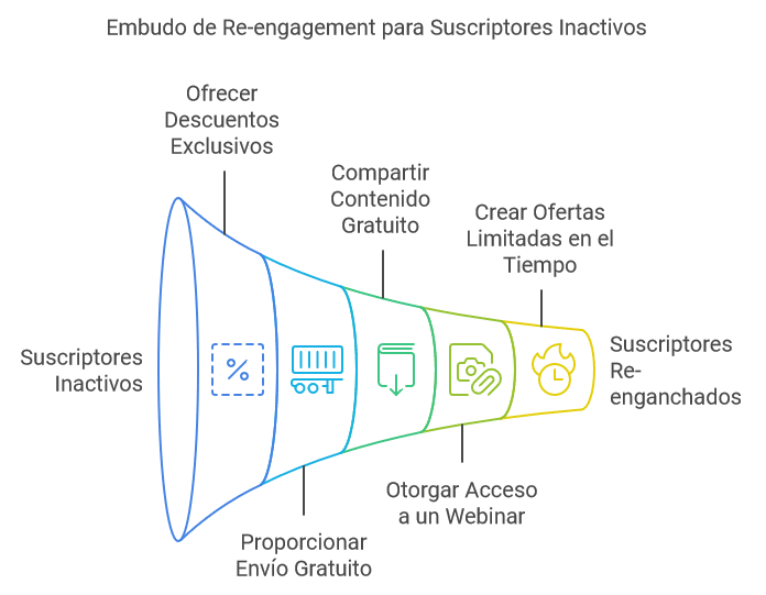 Ofertas Irresistibles Que No Puedan Decir Que No 