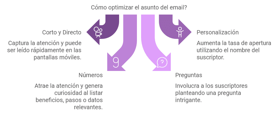 Optimiza el Asunto del Email El Gancho que Despierta la Curiosidad
