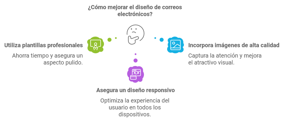 Pereza en el diseño Emails aburridos que nadie quiere leer